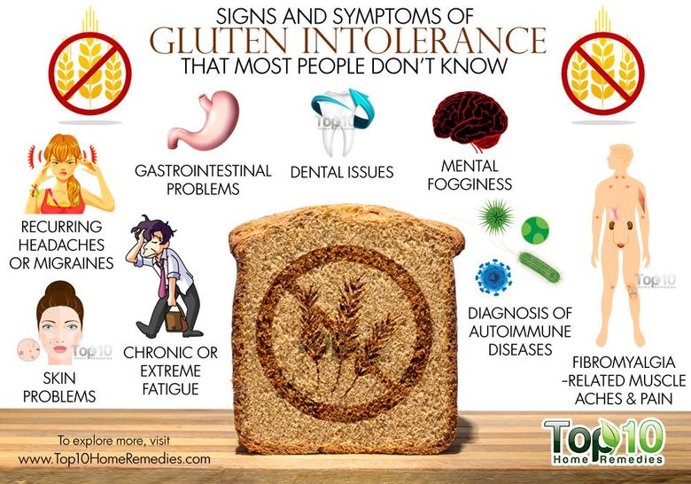 gluten-intolerance